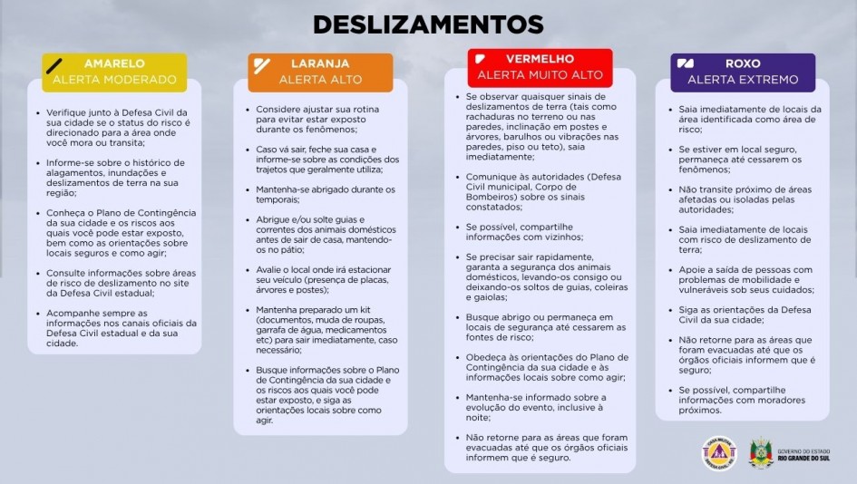 Deslizamentos ColorADD Defesa Civil alerta